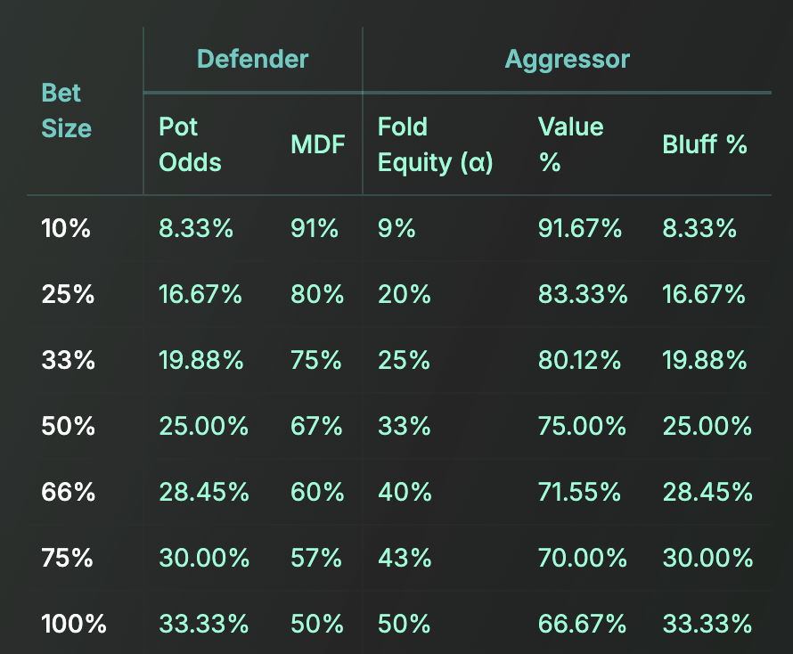 Poker Math Cheatsheet Preview