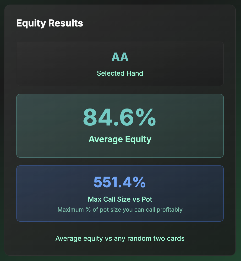 Equity vs Any Two Cards Tool Preview