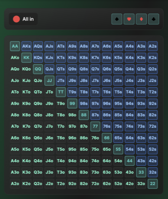 Range Analyzer Tool Preview